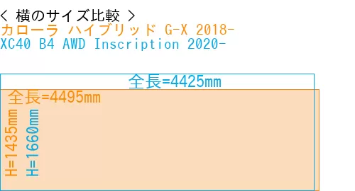 #カローラ ハイブリッド G-X 2018- + XC40 B4 AWD Inscription 2020-